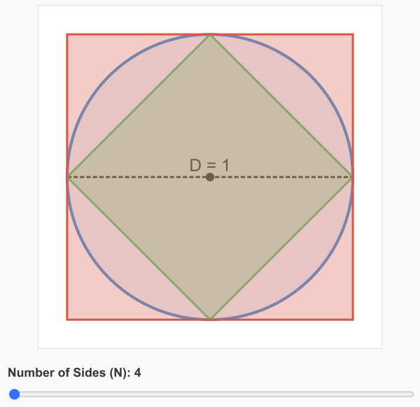 Approximating pi with polygons