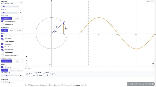 Unit Circle Explorer