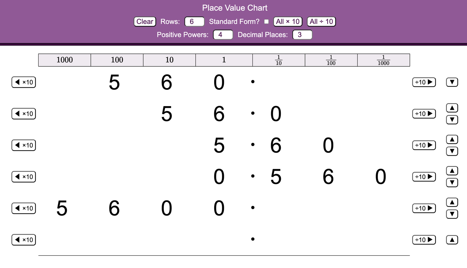 placevaluechart