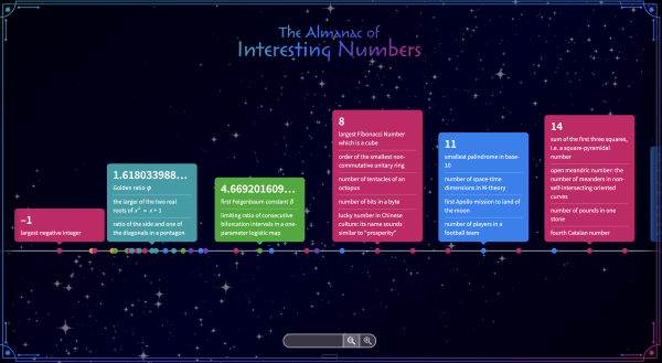 The Almanac of Interesting Numbers