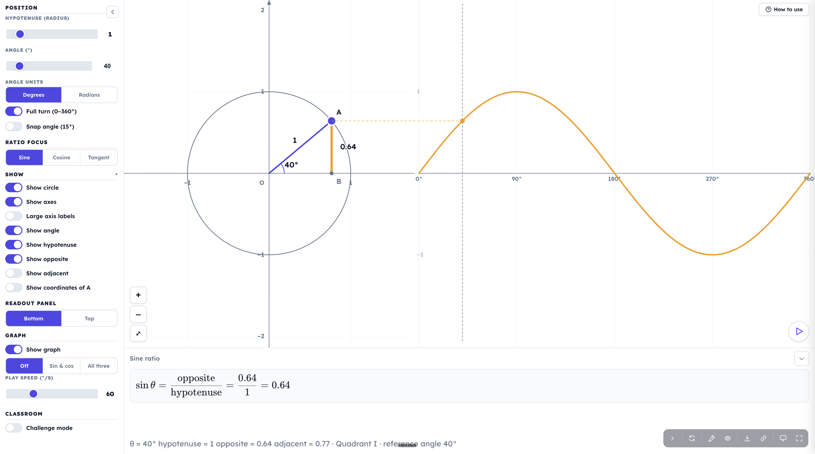 unit-circle-explorer